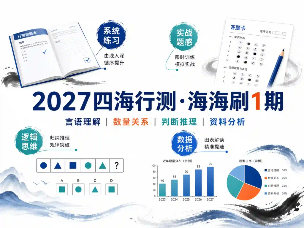 2027四海行测海海刷1期